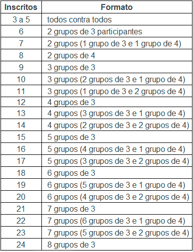 Um exemplo de um regulamento de um torneio.